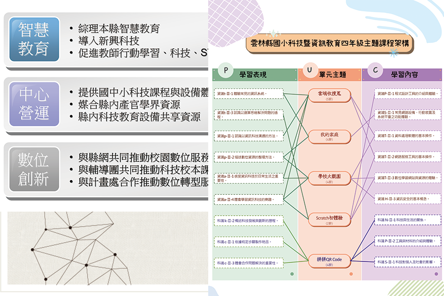 雲林縣智慧教育推動分享 | 無邊界學習：翻轉未來智慧教育 | 師友雙月刊 | 財團法人台灣省中小學校教職員福利文教基金會